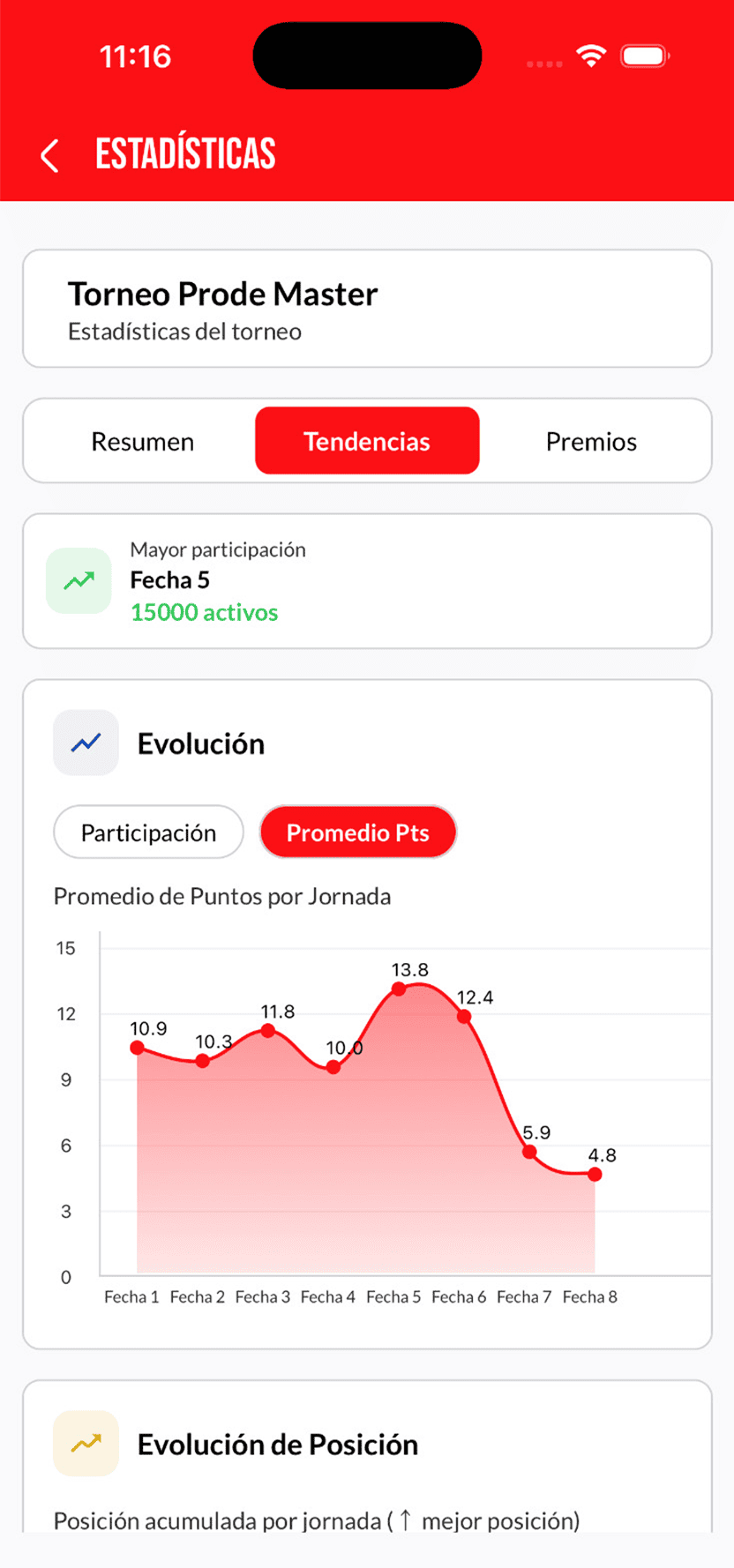 Estadísticas del torneo