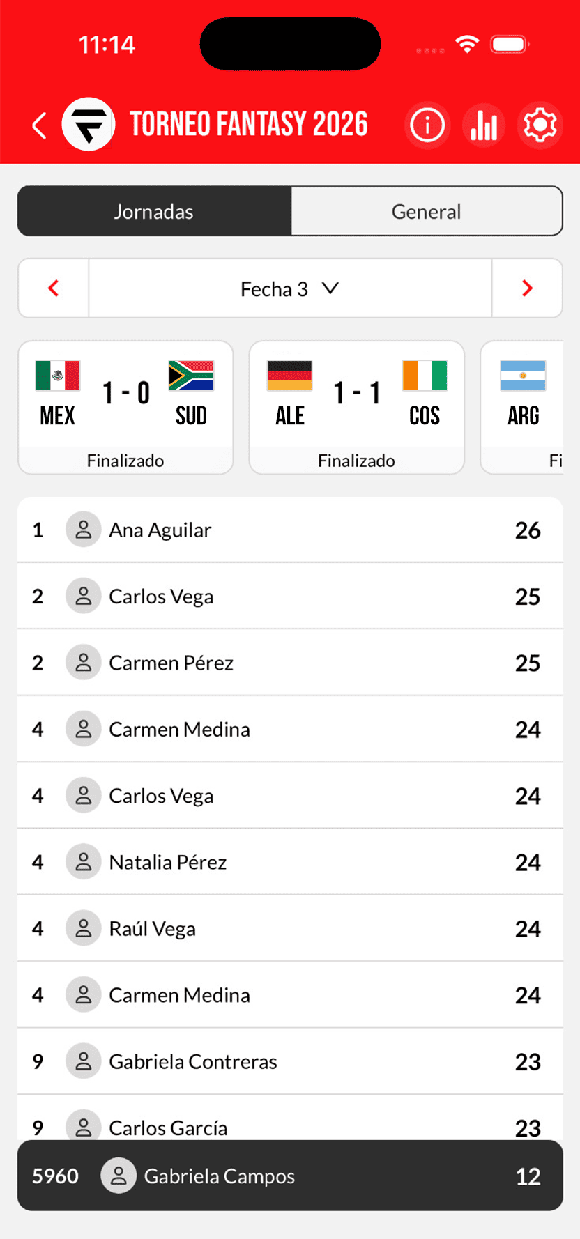Ranking con logo del torneo